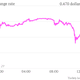 Image for article titled Turkey’s central bank has probably done more for its own credibility than for the Turkish lira
